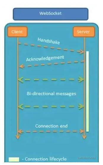 SpringBoot WebSocket实现消息推送功能 asp之家